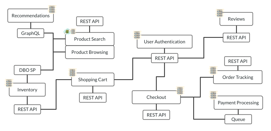 Microservice Application Example